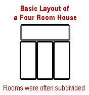 Diagram of Four Room House